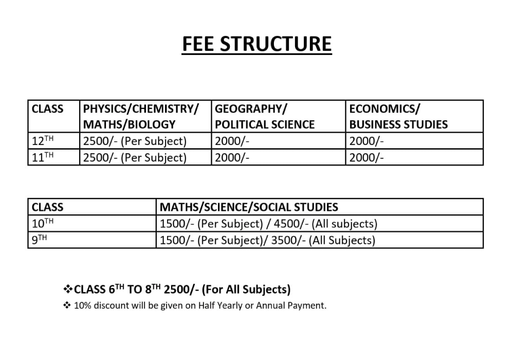 Ramanujan School Of Studies