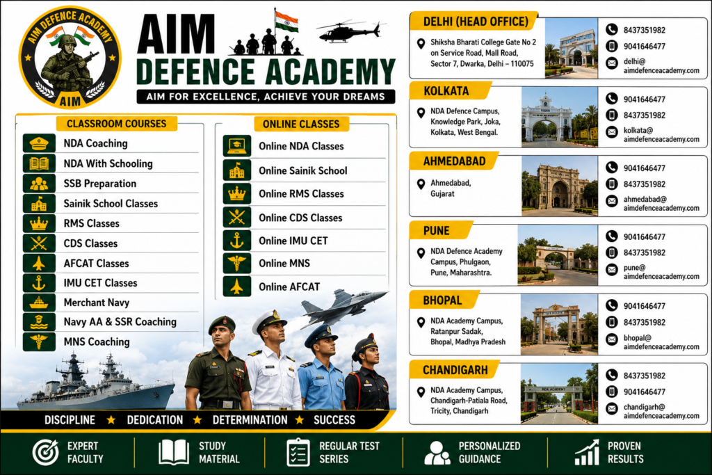 AIM DEFENCE ACADEMY