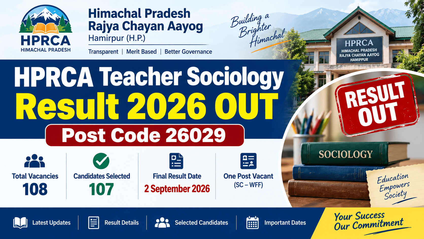 HPRCA Teacher Sociology Result 2026 Post Code 26029